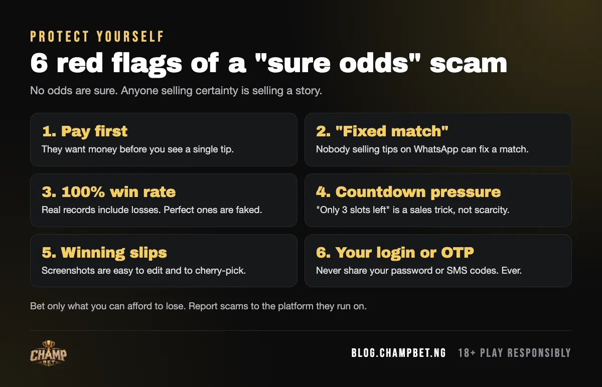 Six red flags of a sure odds scam: pay first, fixed match claims, 100% wins, pressure, fake slips, OTP requests