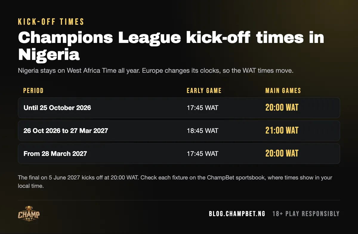 Champions League kick-off times in Nigeria: 17:45 and 20:00 WAT until 25 October 2026, then 18:45 and 21:00 WAT until 27 March 2027