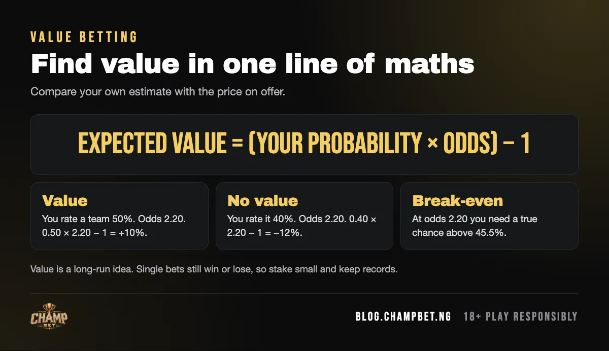 Value bet formula: expected value equals your probability times the odds minus one, with worked examples at odds of 2.20